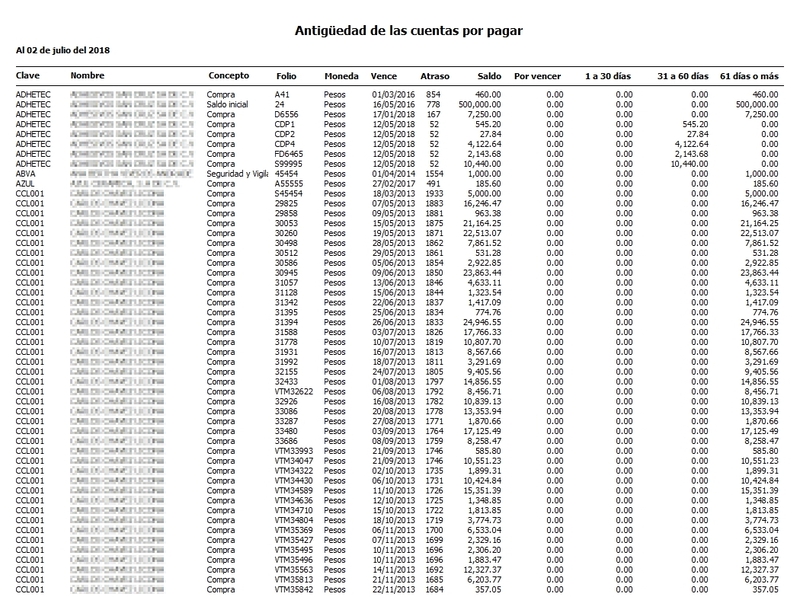 Antigüedad De Saldos Proveedor Cxp