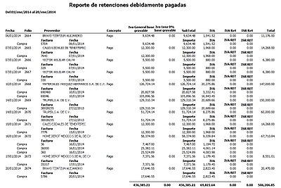 Iva Acreditado En Los Pagos Con Retenciones..