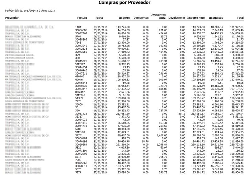 Diario De Compras Proveedor Con Devo Diario De Compras Proveedor Con Devo