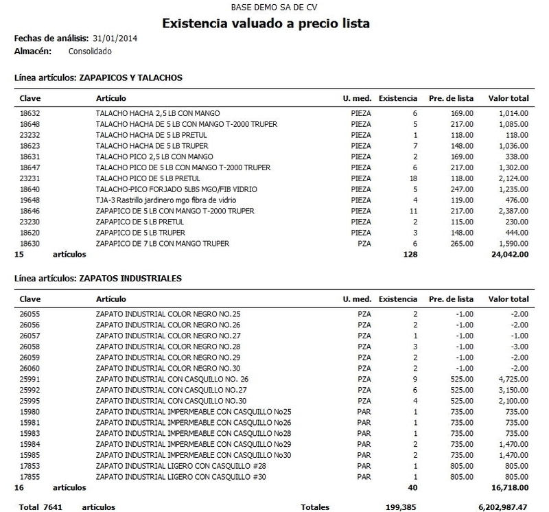 Existencias Valuado A Precio De Lista Existencias Valuado A Precio De Lista