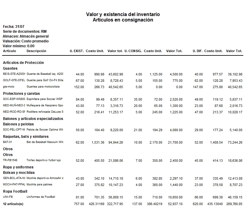 Artículos en consignación Artículos en consignación